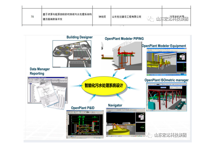 【技術(shù)創(chuàng)新】宏達(dá)建設(shè)成功立項(xiàng)“2022年山東省重大關(guān)鍵技術(shù)”